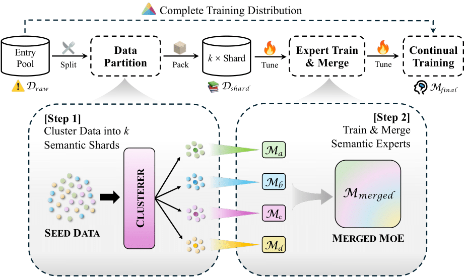 LM-Lexicon Pipeline Visualization